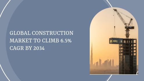 Global Construction Market to Climb 6.50% CAGR by 2034 | Your Goals, Our Priority. Always π‘π€