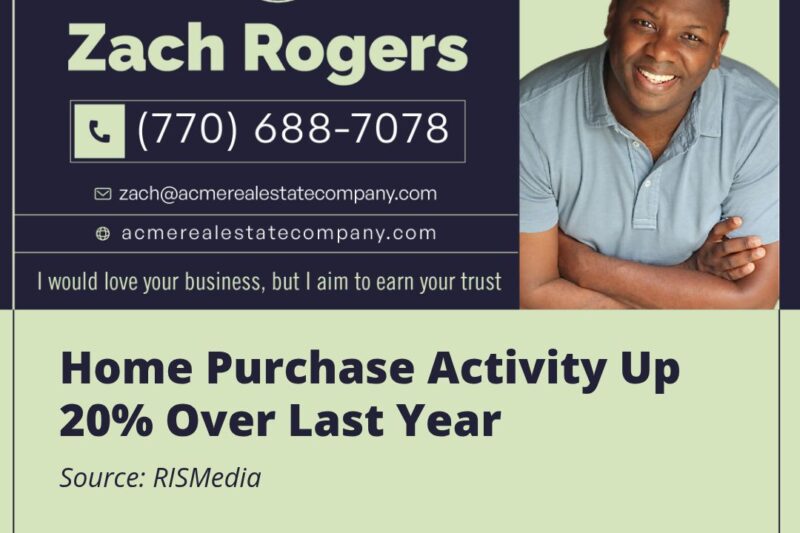 Home Purchase Activity Up 20% Over Last Year