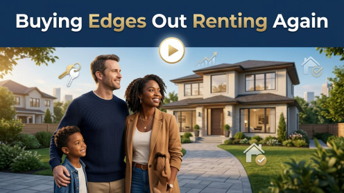 Buying Edges out Renting Again | Estate Concierge guidance for North Metro Atlanta. Nearly 20 years of experience. Contact Zach → acmerealestatecompany.com